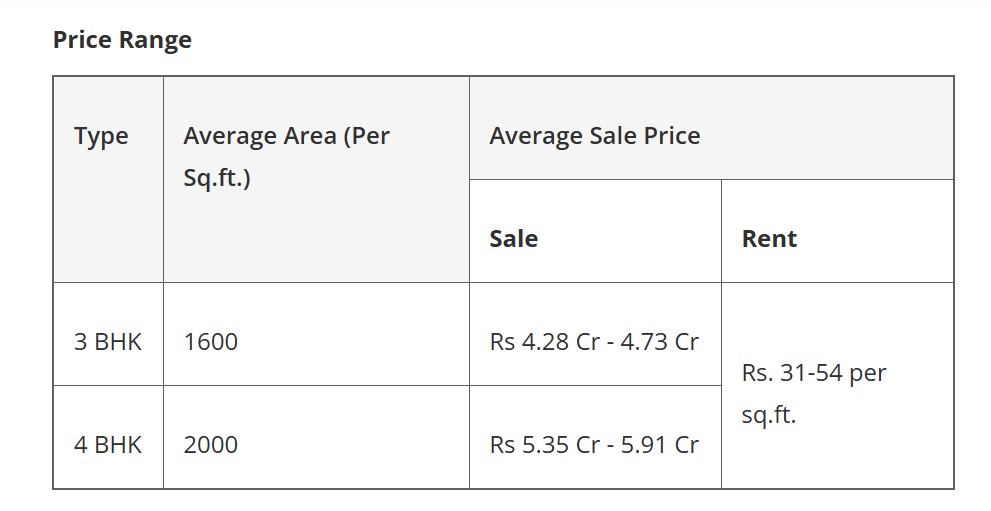 most posh areas in delhi 